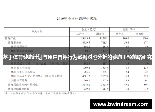 基于体育健康计划与用户自评行为数据对照分析的健康干预策略研究