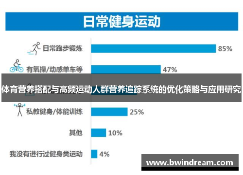 体育营养搭配与高频运动人群营养追踪系统的优化策略与应用研究
