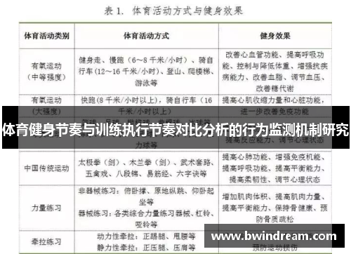 体育健身节奏与训练执行节奏对比分析的行为监测机制研究