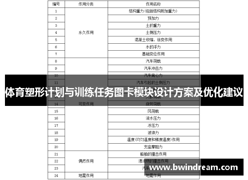 体育塑形计划与训练任务图卡模块设计方案及优化建议